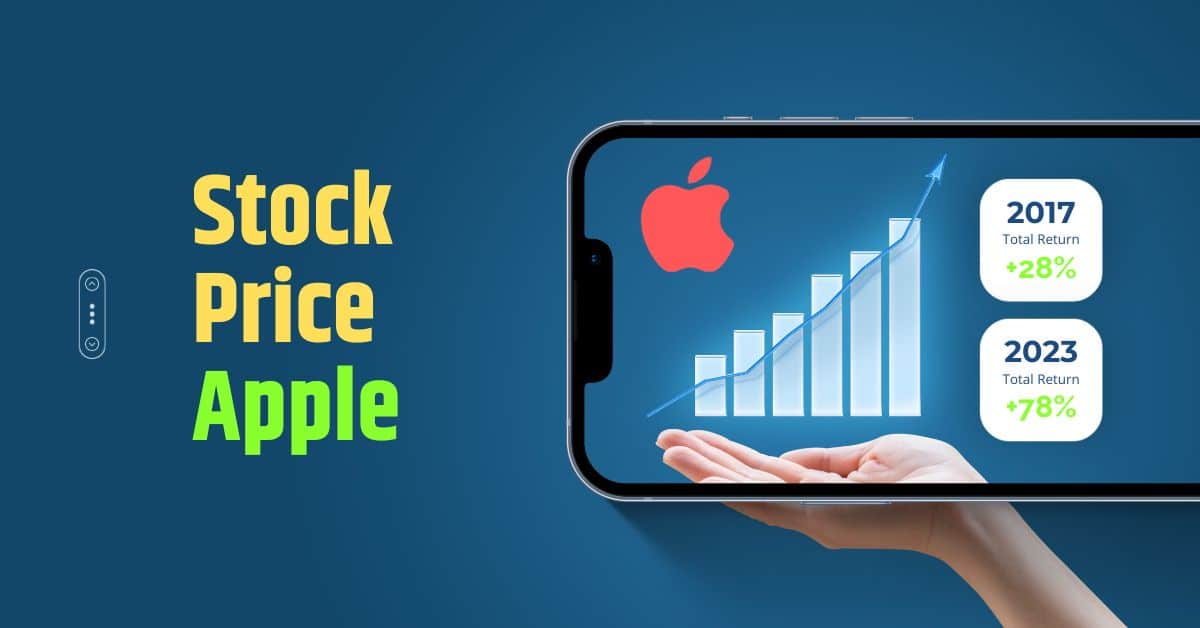 Stock Price Apple